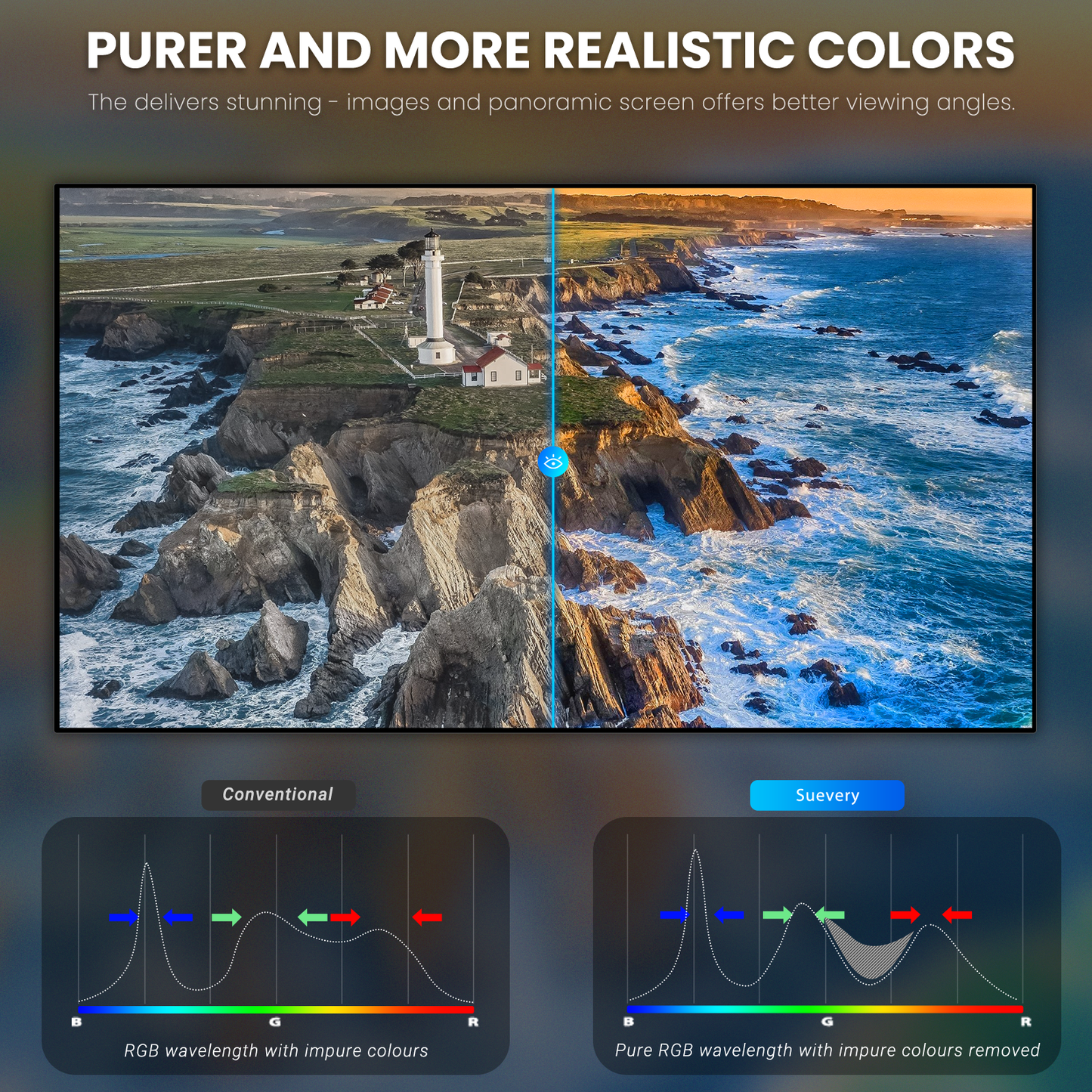 Suevery 27" Computer Monitor, FHD 1080P/100Hz Gaming Monitor, 1800R, 100% sRGB, Built-in Speakers, VGA/HDMI, Black